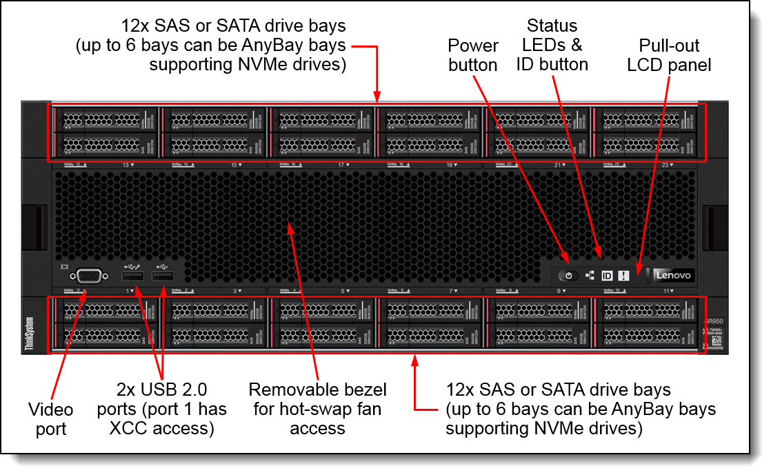Lenovo ThinkSystem SR950 Server (Xeon SP Gen 1) Product Guide